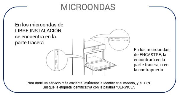 Instrucciones Microondas